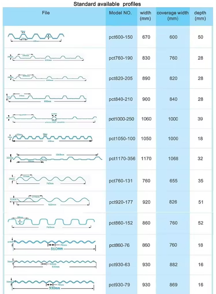 Hog Wire Fencing Solutions for Farms Reliable Suppliers for Durable Agricultural Fencing