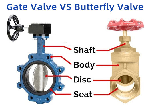 High-Quality 6% Stainless Steel Butterfly Valve Manufacturer and Supplier