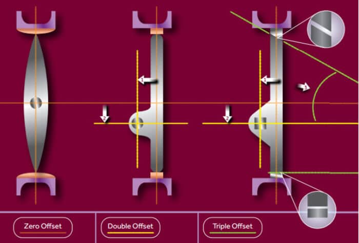 Leading Manufacturers of Airflow Control Check Valves for Enhanced Performance and Reliability