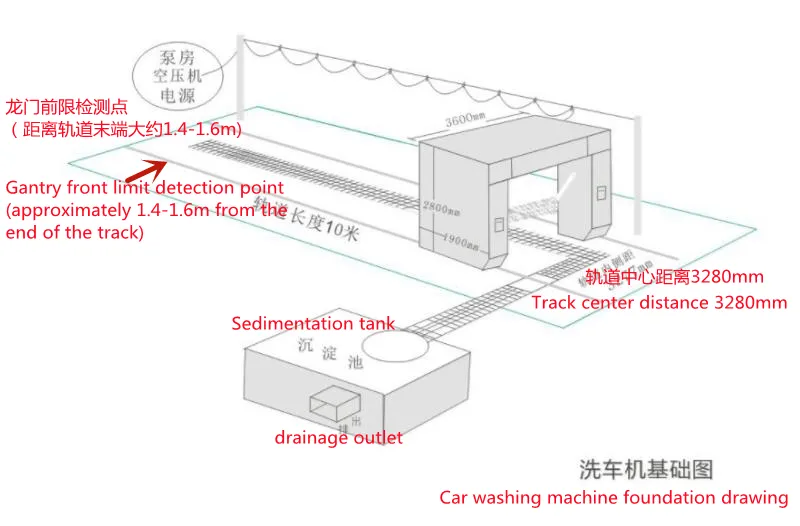 Automated Car Wash Equipment | High-Performance Solutions for a Superior Clean