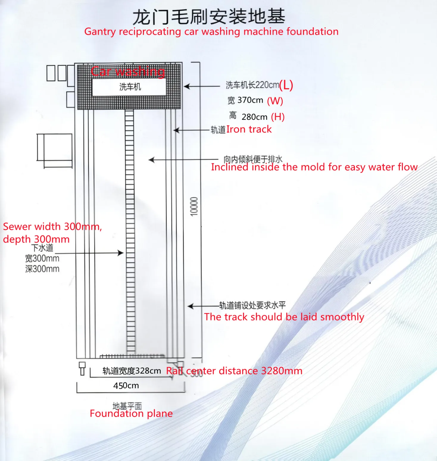 Essential Supplies for Your Car Wash Experience