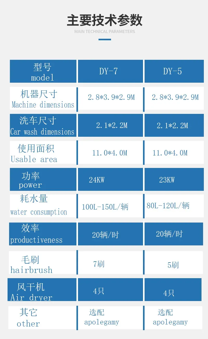 heavy car washing machine