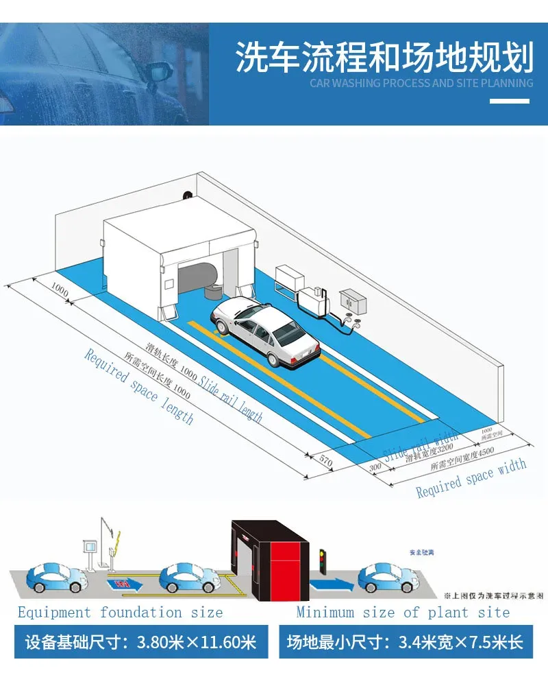 Ultimate Car Cleaning Experience at Super Tunnel Wash Facility