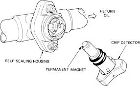 Innovative Designs and Applications of Rotating Hydraulic Cylinders in Chinese Industry