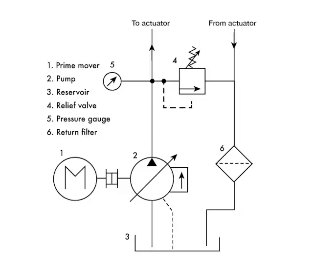 high quality hydraulic cylinder bleeding