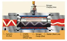 Renovating a Hydraulic Cylinder Manufacturing Plant to Enhance Production Efficiency