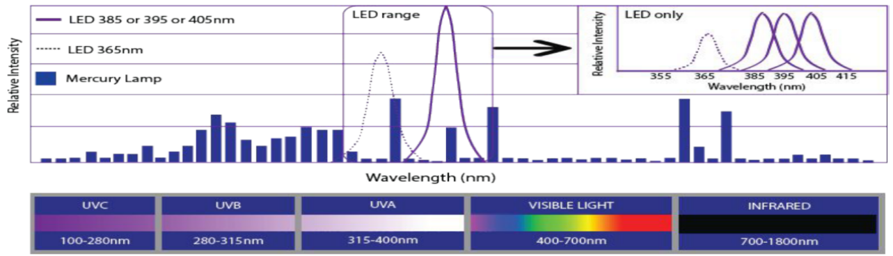 Factory for Power Frequency Spark Testers and Related Equipment Production