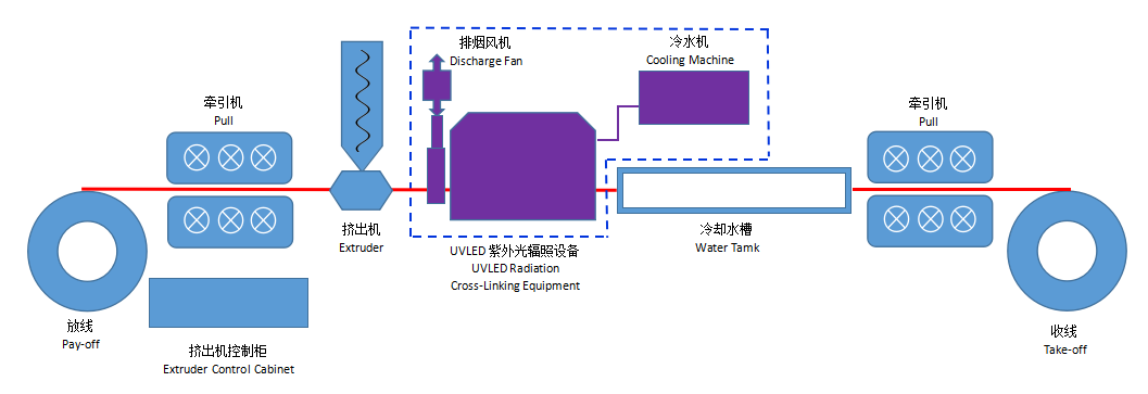 Advanced Tensile Strength Testing Equipment for Accurate Material Performance Analysis in China