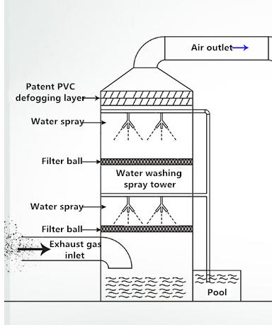 Equipment for Evaluating Tensile Strength and Assessing Material Durability in Various Applications