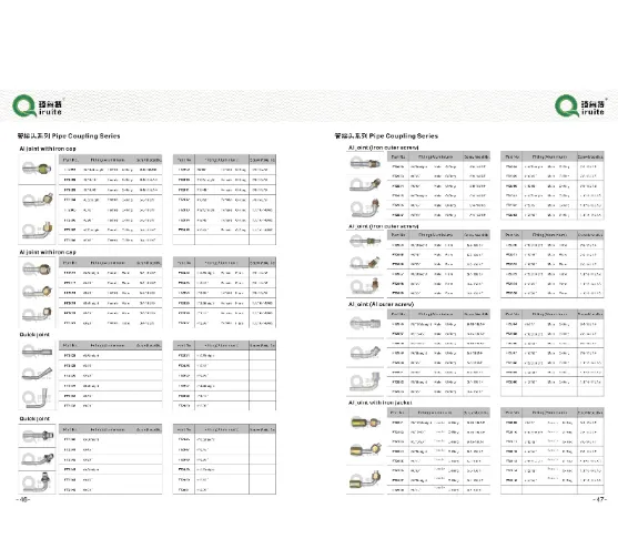 Essential Pipe and Hose Connectors