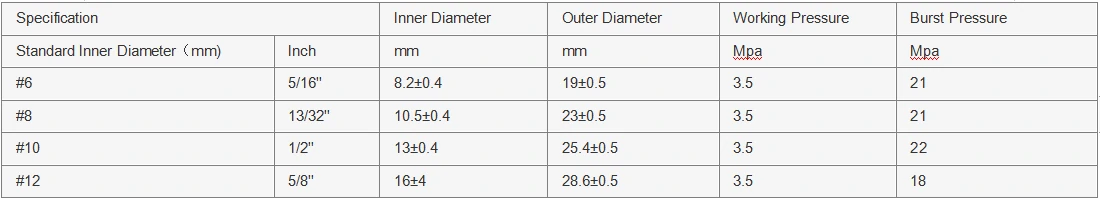 ac pipe line fitting ac pipe line fitting