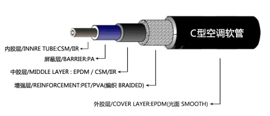 gmc envoy power steering hose replacement