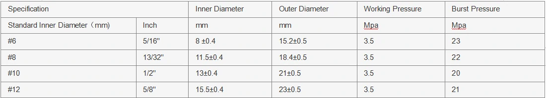 Honda Accord Power Steering Hose Recall Announcement and Safety Information