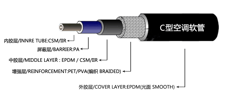 power steering hose routing