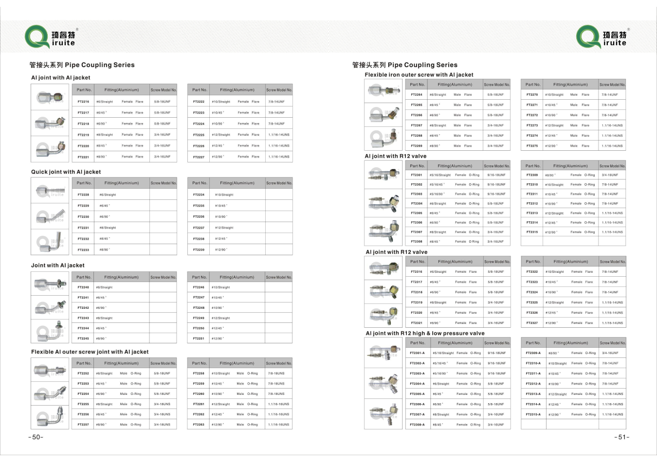 3% 204% Threaded Male Coupling for Efficient Fluid Connection Solutions