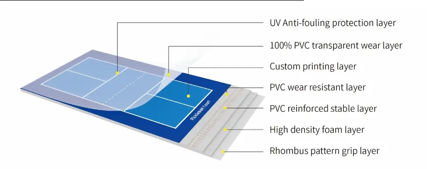 Pickleball Court vs Tennis Court