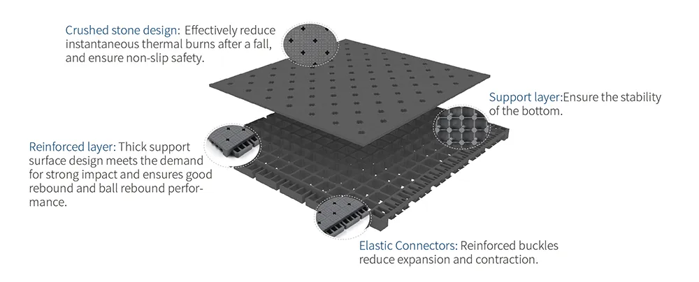 Are Sport Court Tiles Worth It?