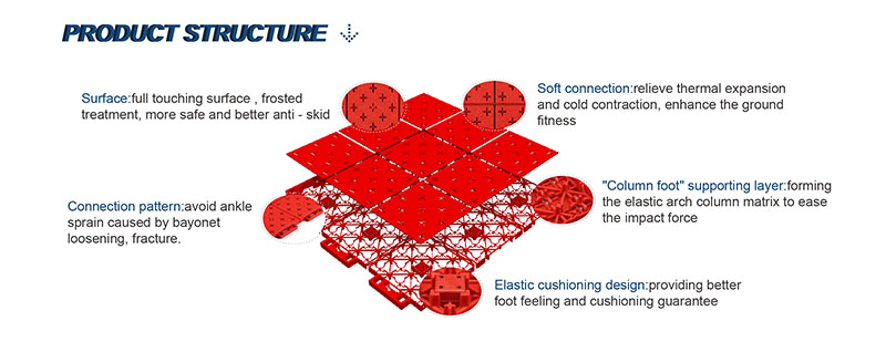 Choosing the Best Vinyl Flooring for Sports Facilities and Activity Areas