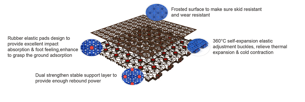 pp interlocking tiles