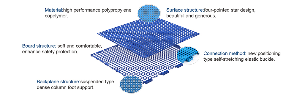 Durable Black Rubber Flooring Options for Your Gym Space Durable Black Rubber Flooring Options for Your Gym Space