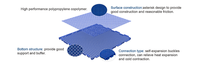 Choosing the Right Vinyl Flooring Contractors for Your Home Renovation Project Choosing the Right Vinyl Flooring Contractors for Your Home Renovation Project