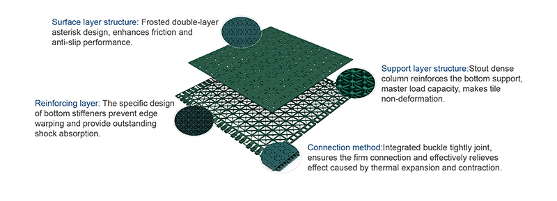 synthetic flooring for basketball court