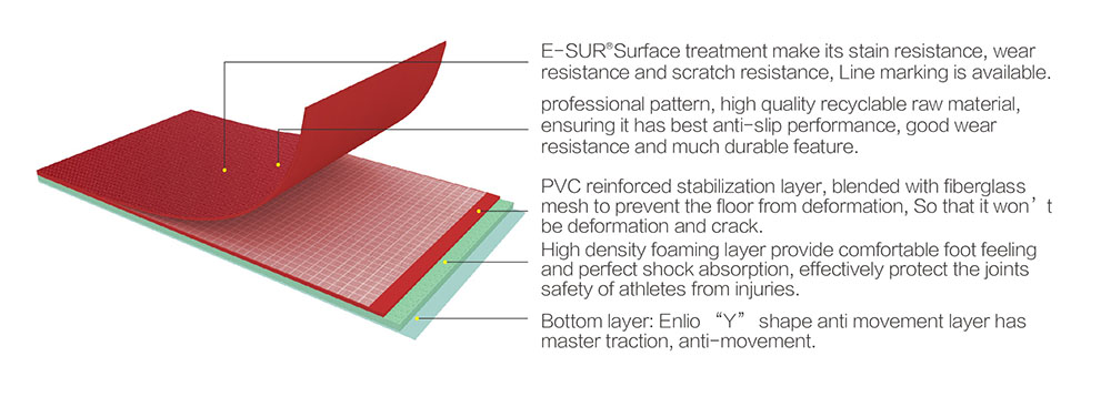 Creative Puzzle Mats for Versatile Gym Flooring Solutions