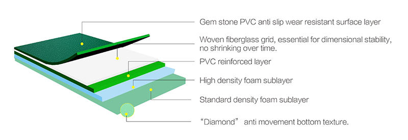 non slip vinyl flooring bathroom