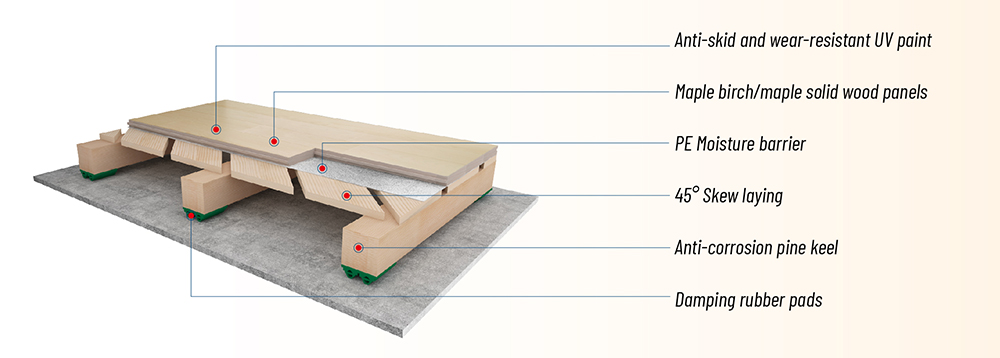 Durable and Safe Resin Flooring Solutions for Commercial Kitchen Spaces and Food Preparation Areas