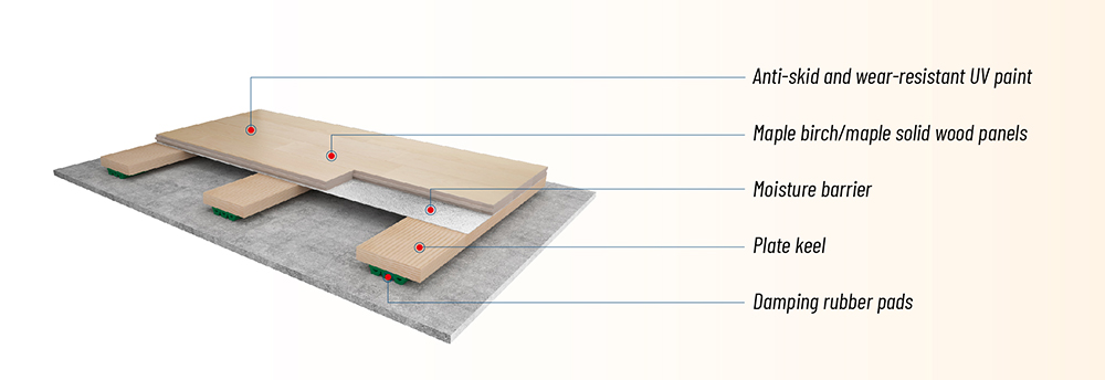 commercial rolled vinyl flooring