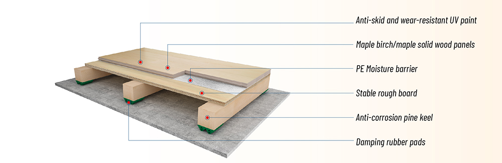 Innovative Outdoor Flooring Solutions for Commercial Spaces Enhancing Aesthetics and Durability