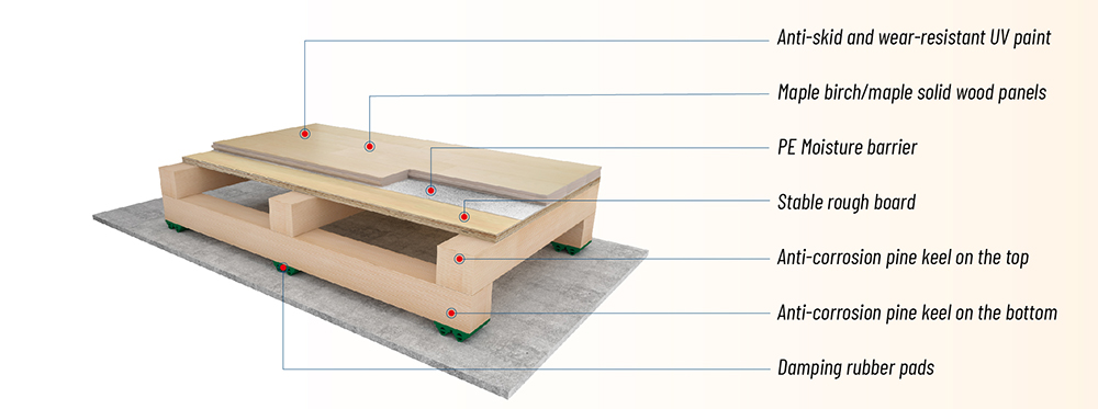 Innovative Solutions for High-Quality Commercial Flooring Services and Installation Innovative Solutions for High-Quality Commercial Flooring Services and Installation