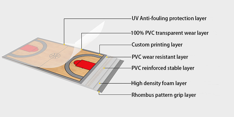 Top Manufacturers of Vinyl Sports Flooring for Superior Performance and Durability Top Manufacturers of Vinyl Sports Flooring for Superior Performance and Durability