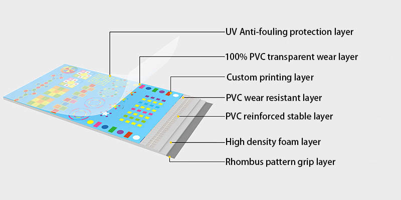 thick gym mats for garage thick gym mats for garage