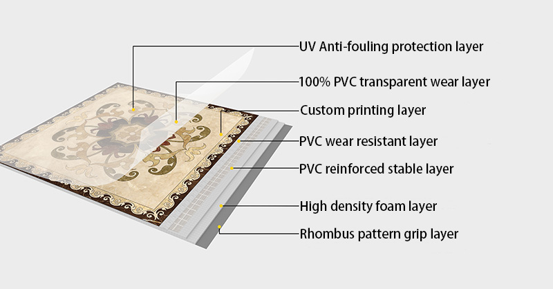 Premier Quality Flooring Solutions for Your Commercial Space and Business Needs