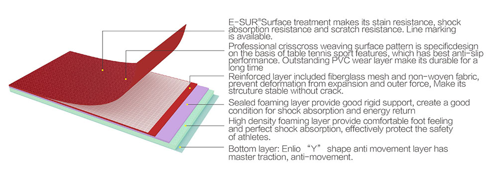 Best Flooring Solutions for Wet Areas in Commercial Spaces
