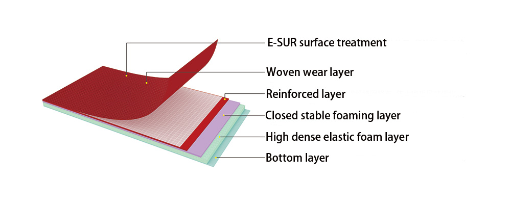 rubber matts for playground