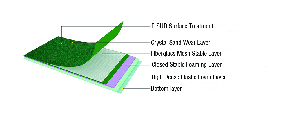 Durable Playground Rubber Mats for Safe and Fun Outdoor Play Areas