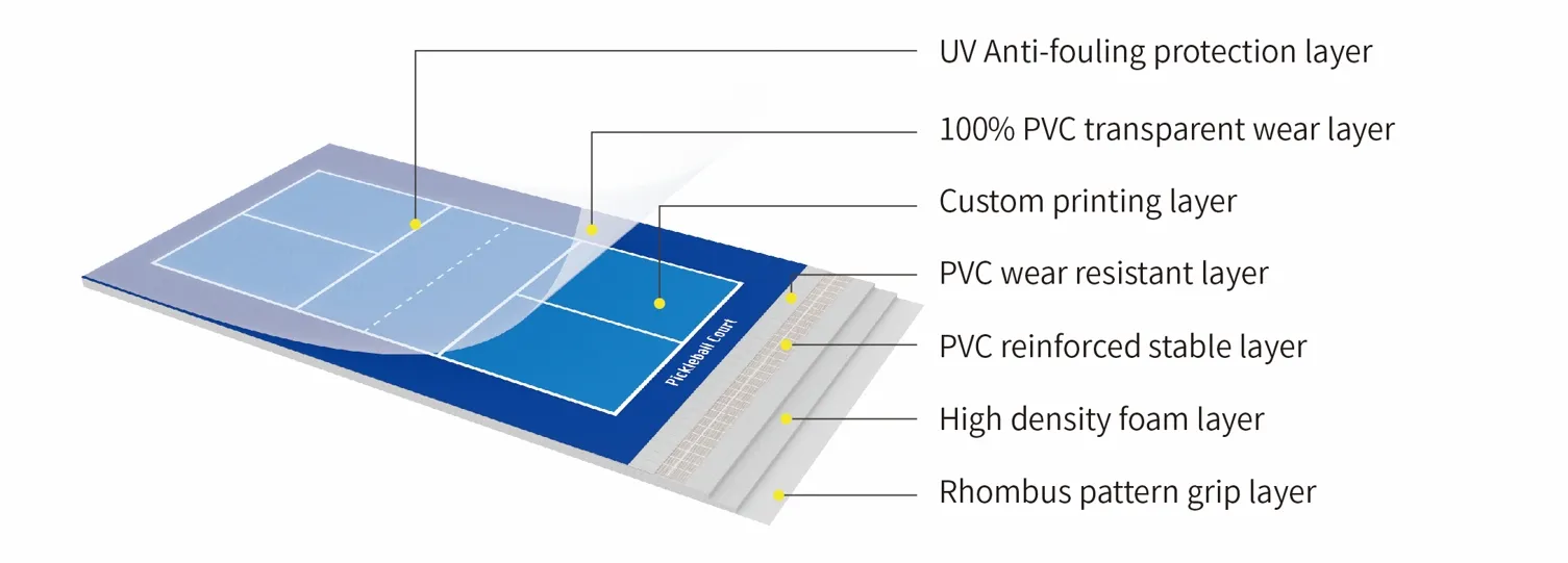 large gym mat for garage