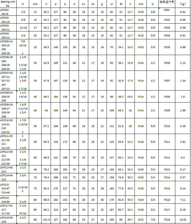 miniature spherical bearing supplier