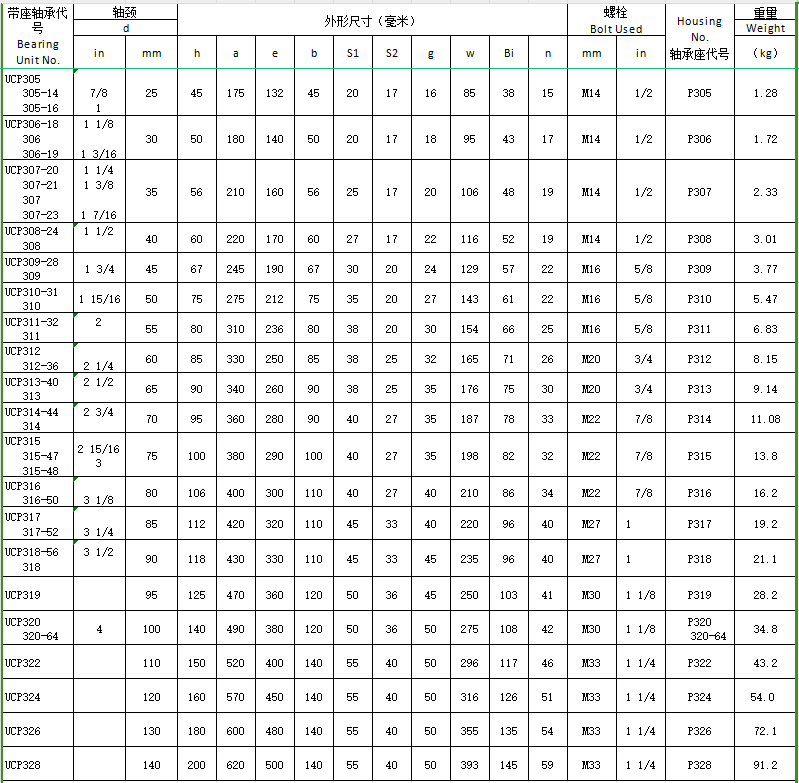 ball bearing with groove exporter