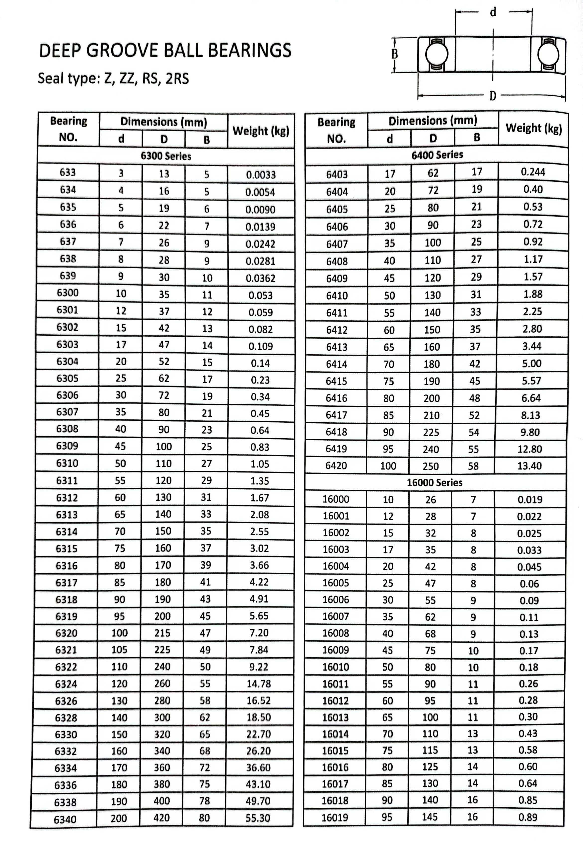 discount 6007 c3 bearing