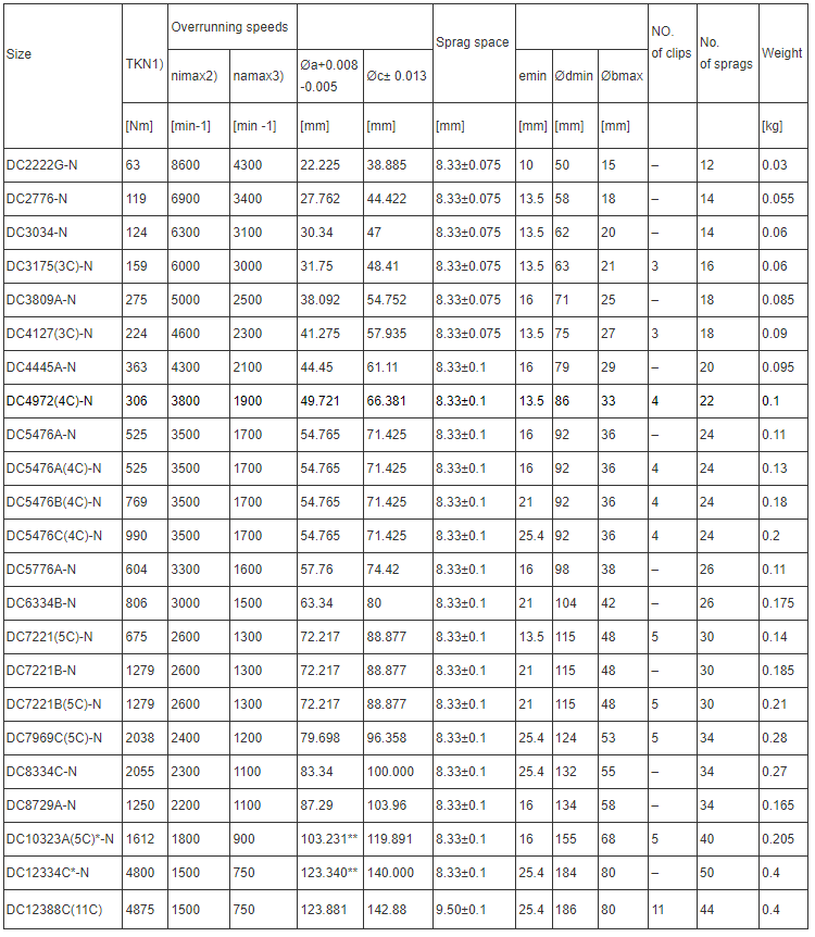 groove roller bearing suppliers