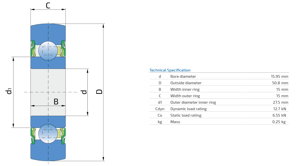 sealed spherical roller bearings supplier