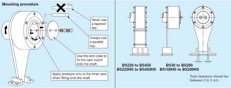 custom electric fan motor bearings