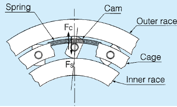 6013 zz bearing exporter 6013 zz bearing exporter