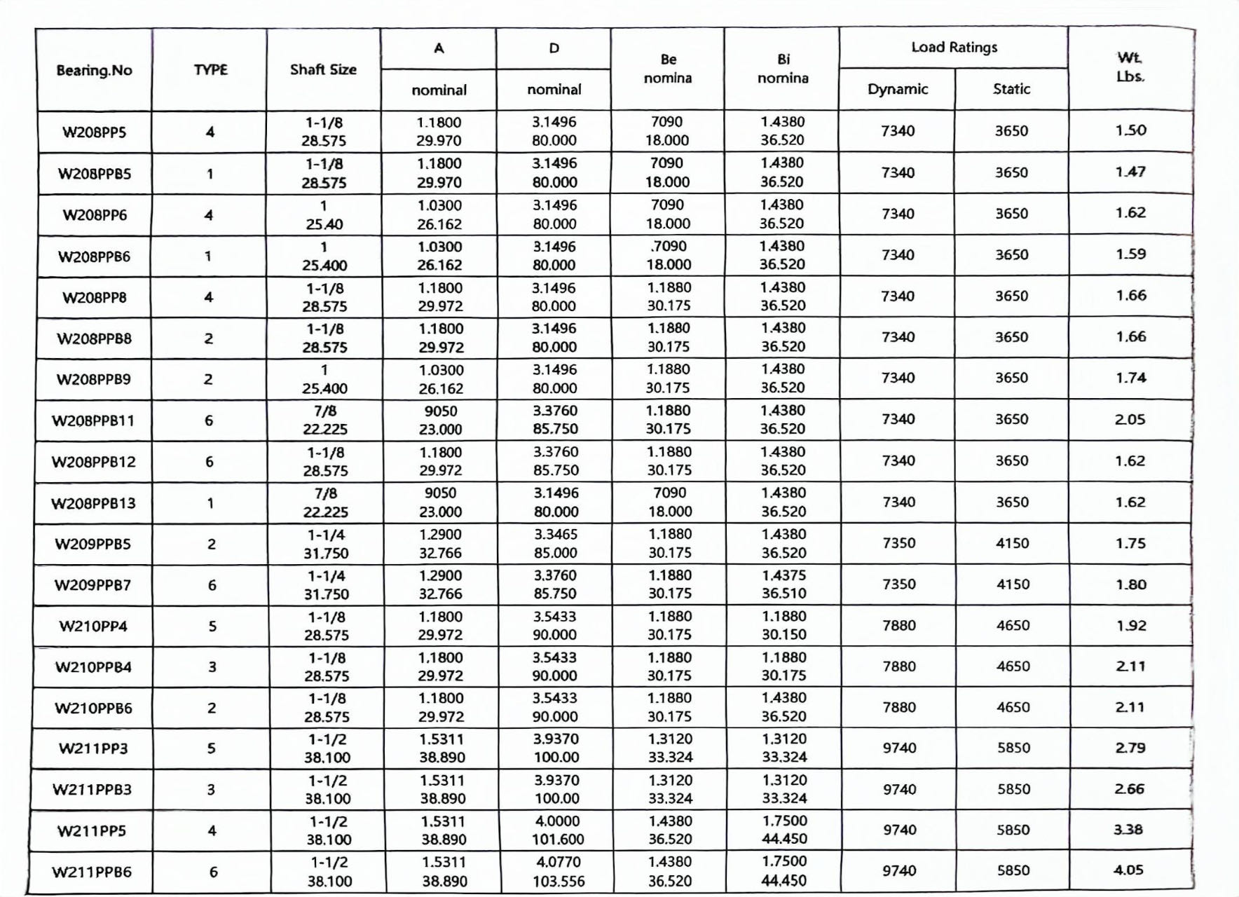 wholesale 6802 ceramic bearing