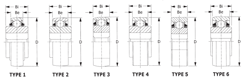 deep groove ball bearing to fit a 12mm shaft suppliers