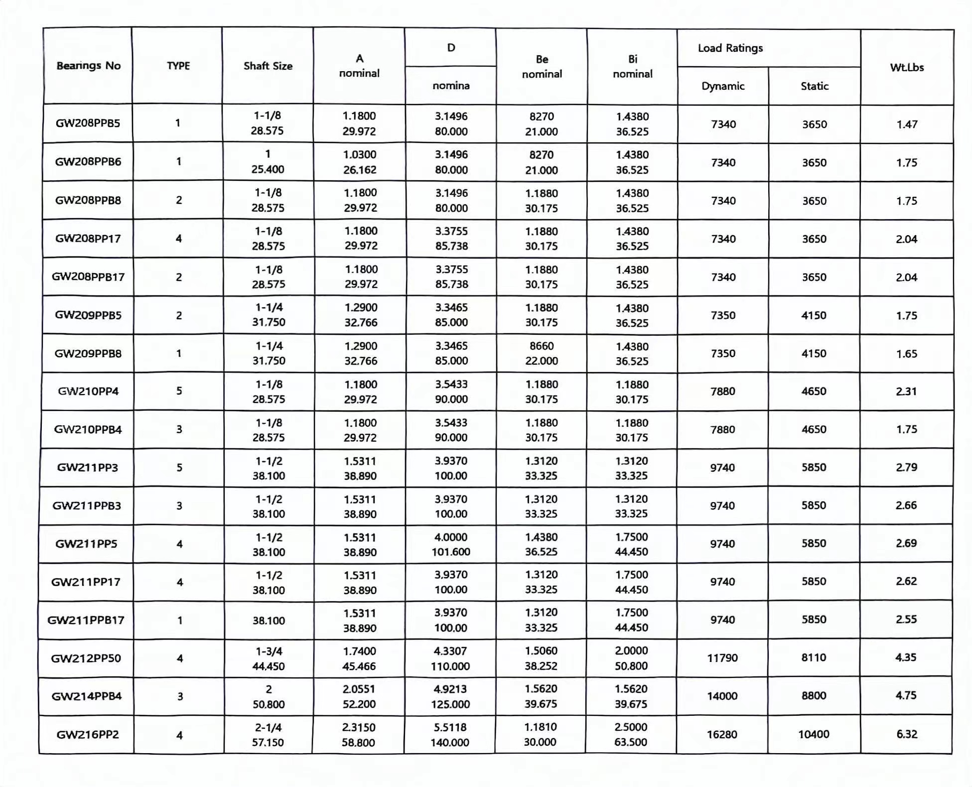squirrel cage blower bearings manufacturers squirrel cage blower bearings manufacturers