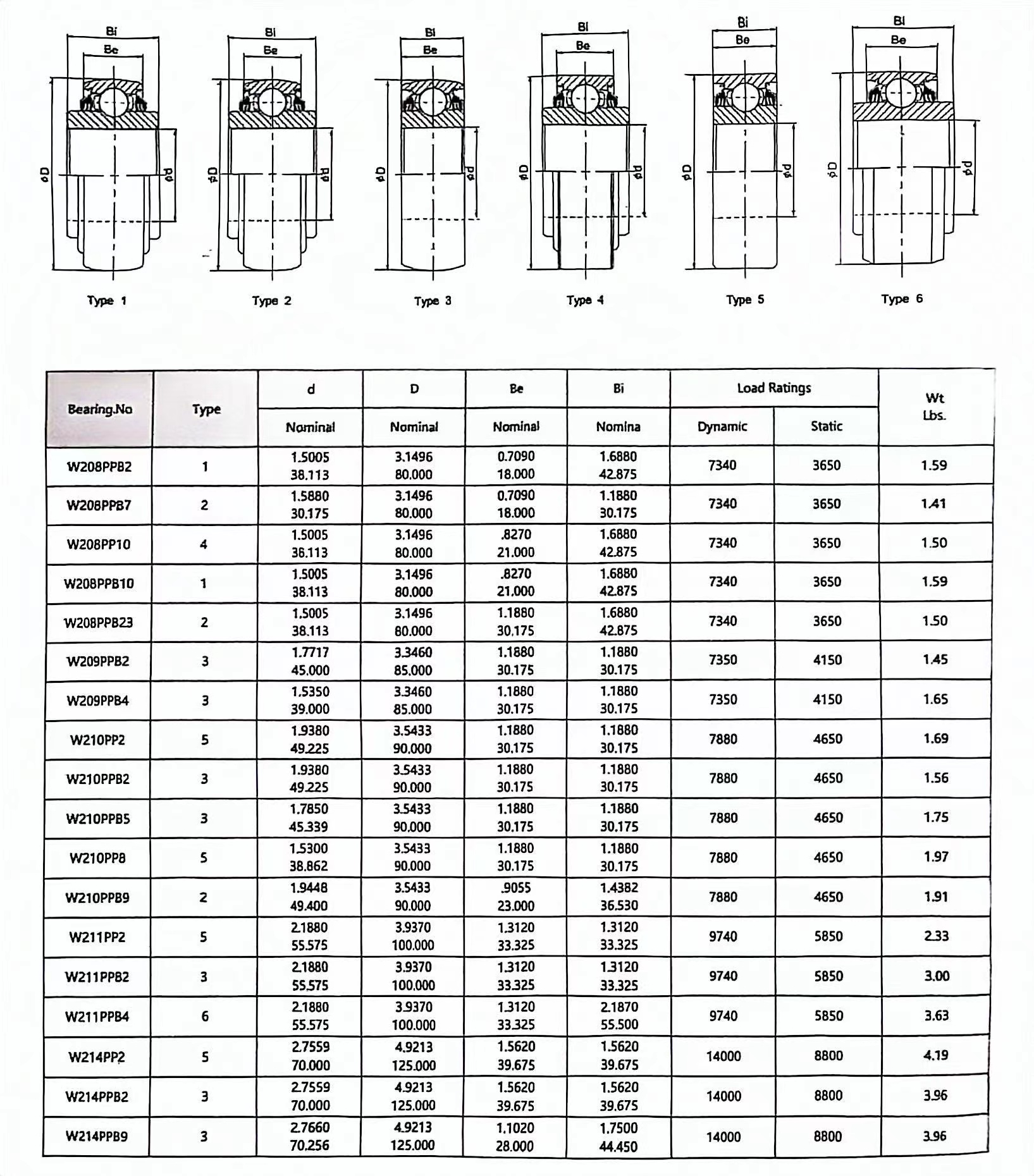 customized bearing solutions for specialized manufacturing needs and industries customized bearing solutions for specialized manufacturing needs and industries